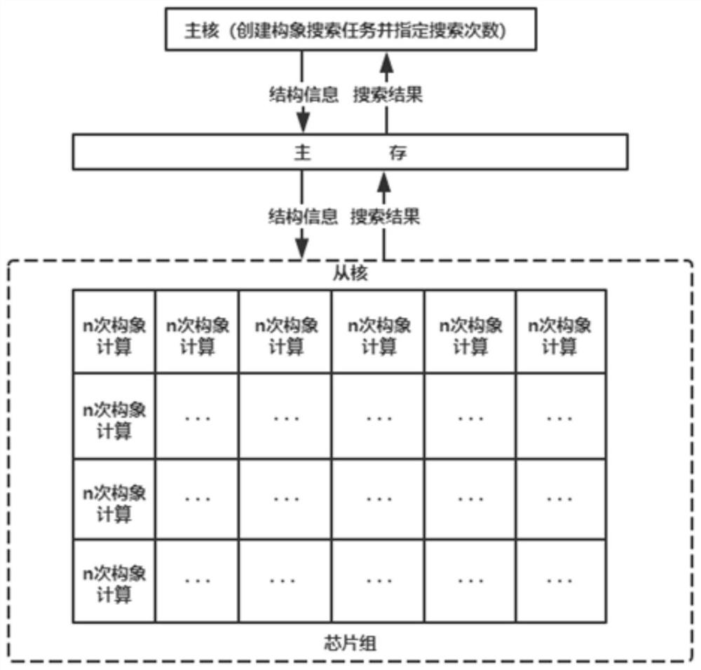 A Parallel Marine Drug Screening Method Based on Heterogeneous Many-Core Architecture