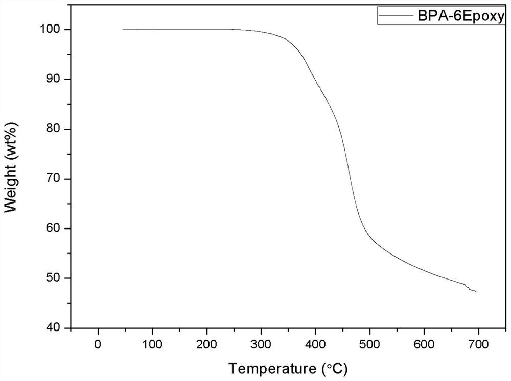 Bisphenol A derivative and preparation method thereof and application of bisphenol A derivative in photoetching