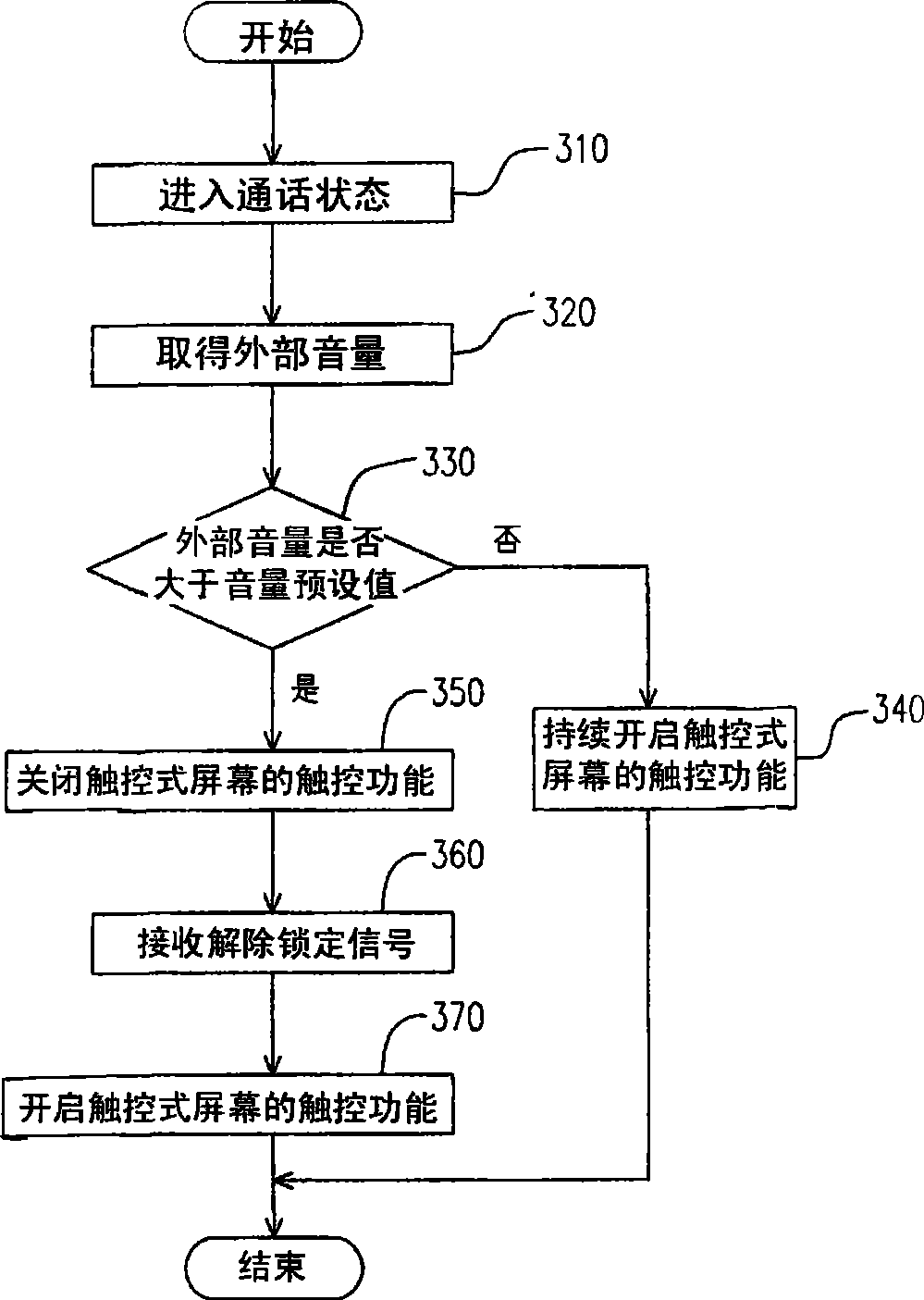 Call apparatus and input interface automatic locking method thereof