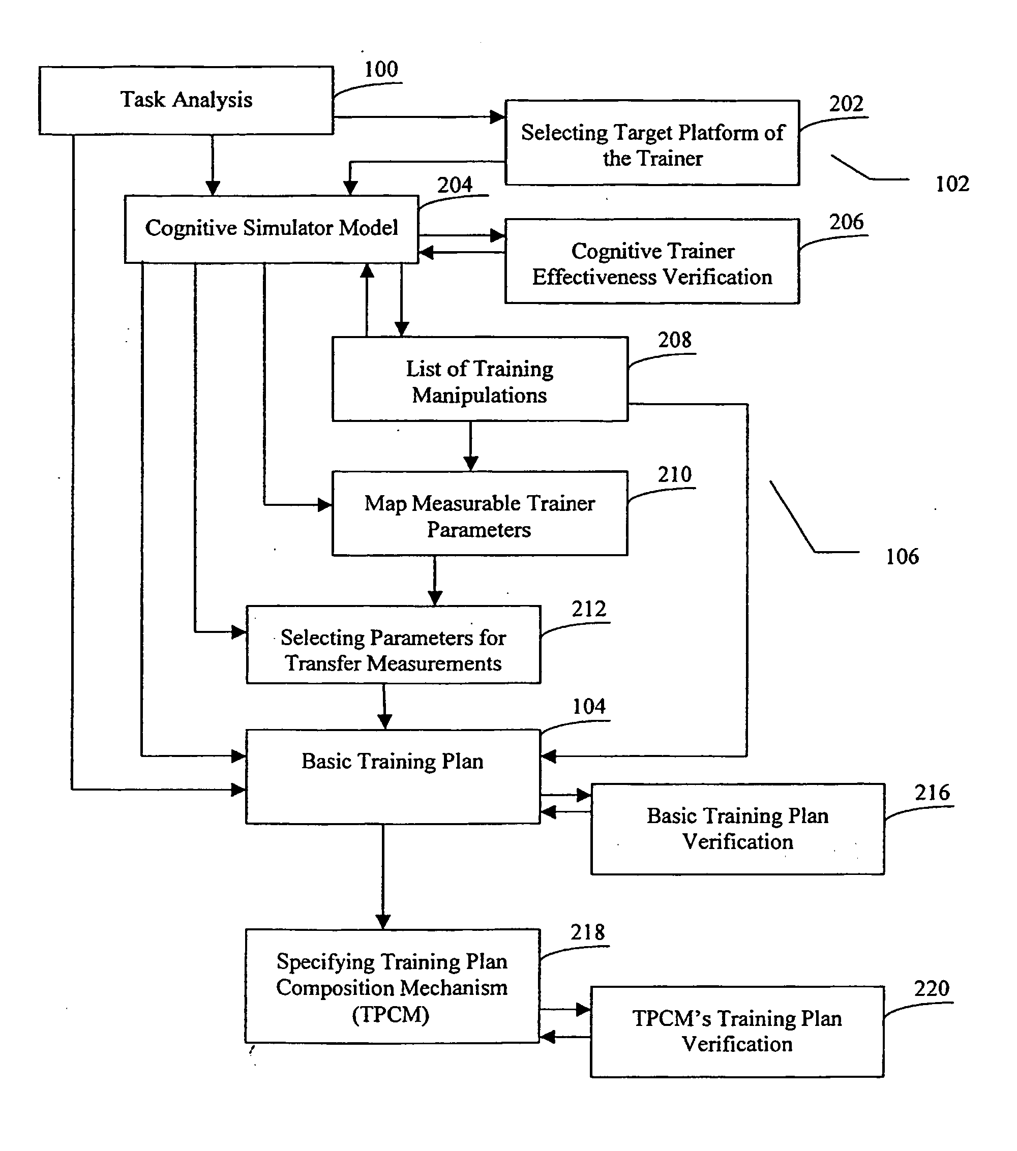 System and method for evaluation and training using coginitive simulation