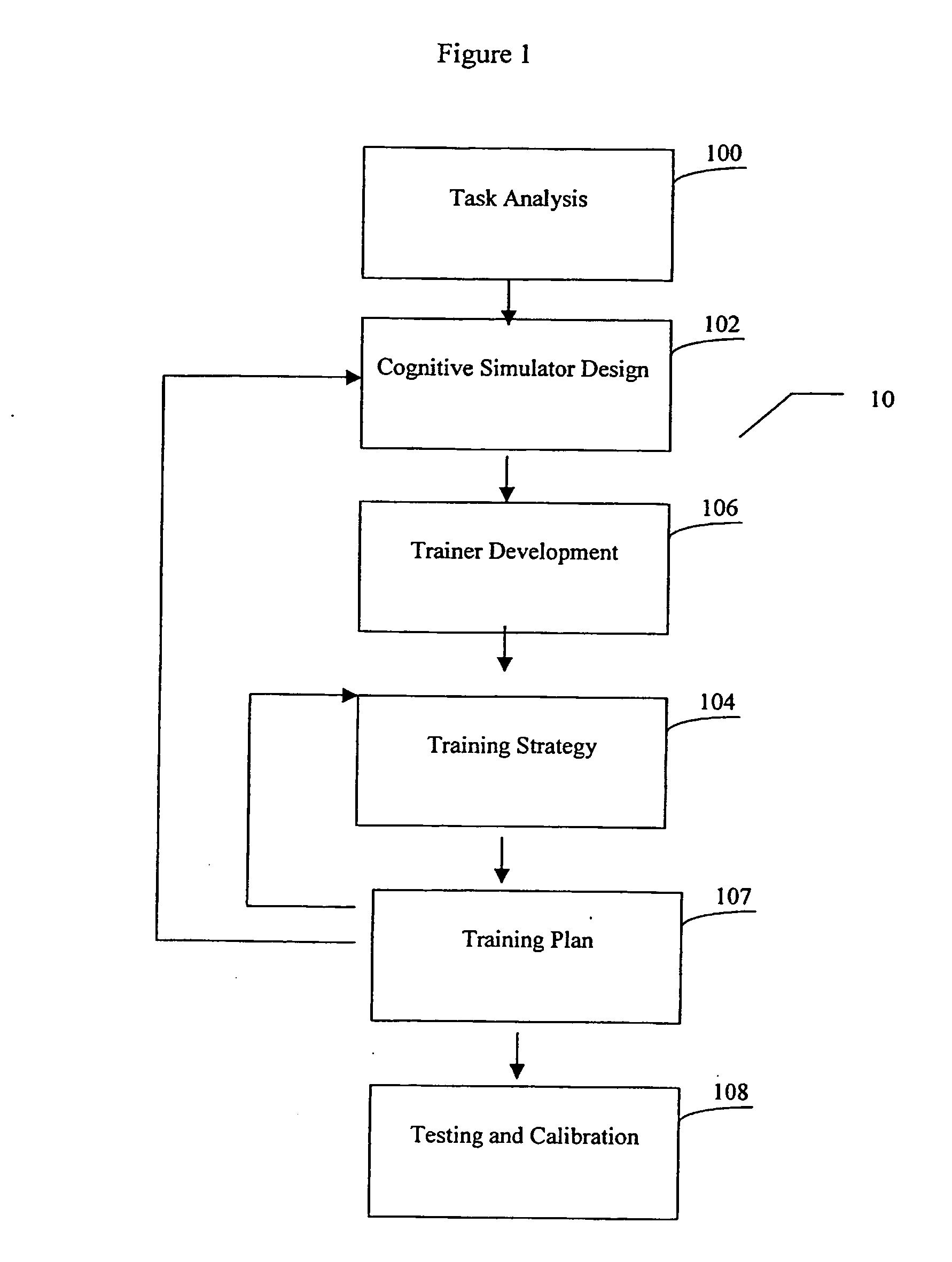 System and method for evaluation and training using coginitive simulation