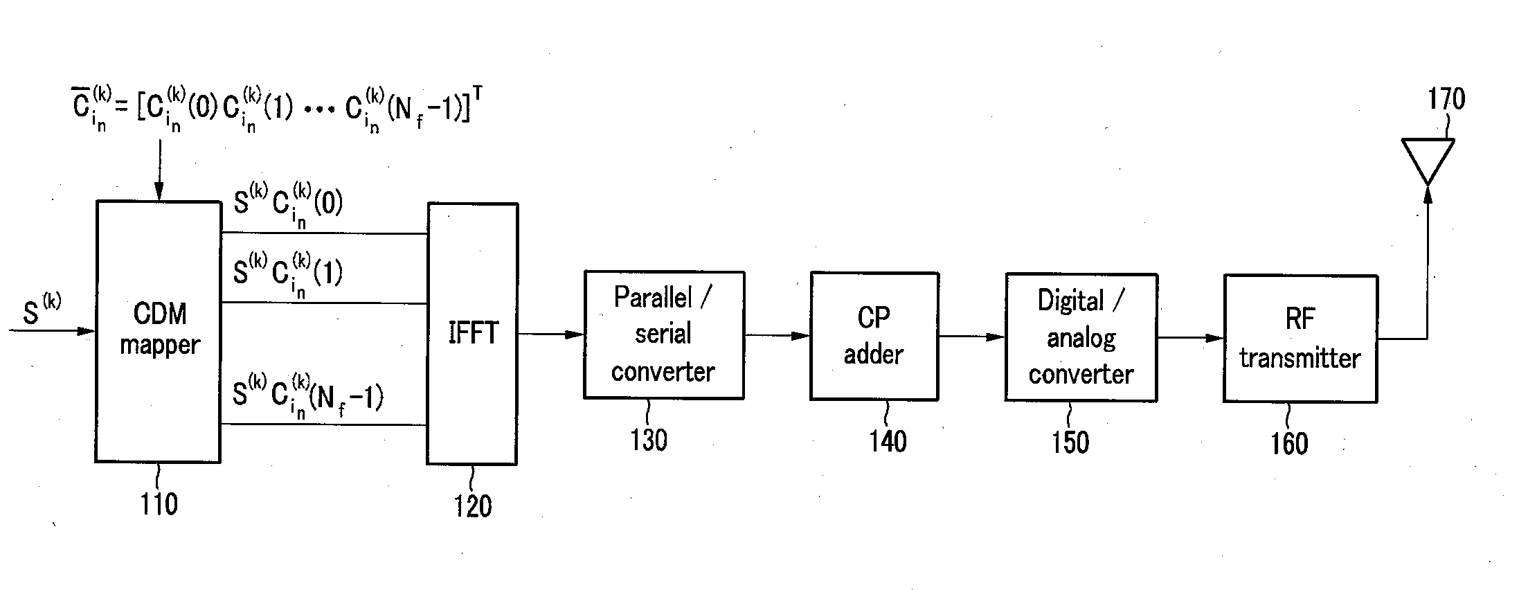 Method and apparatus for transmitting uplink signal, and method and apparatus for generating uplink signal in communication system