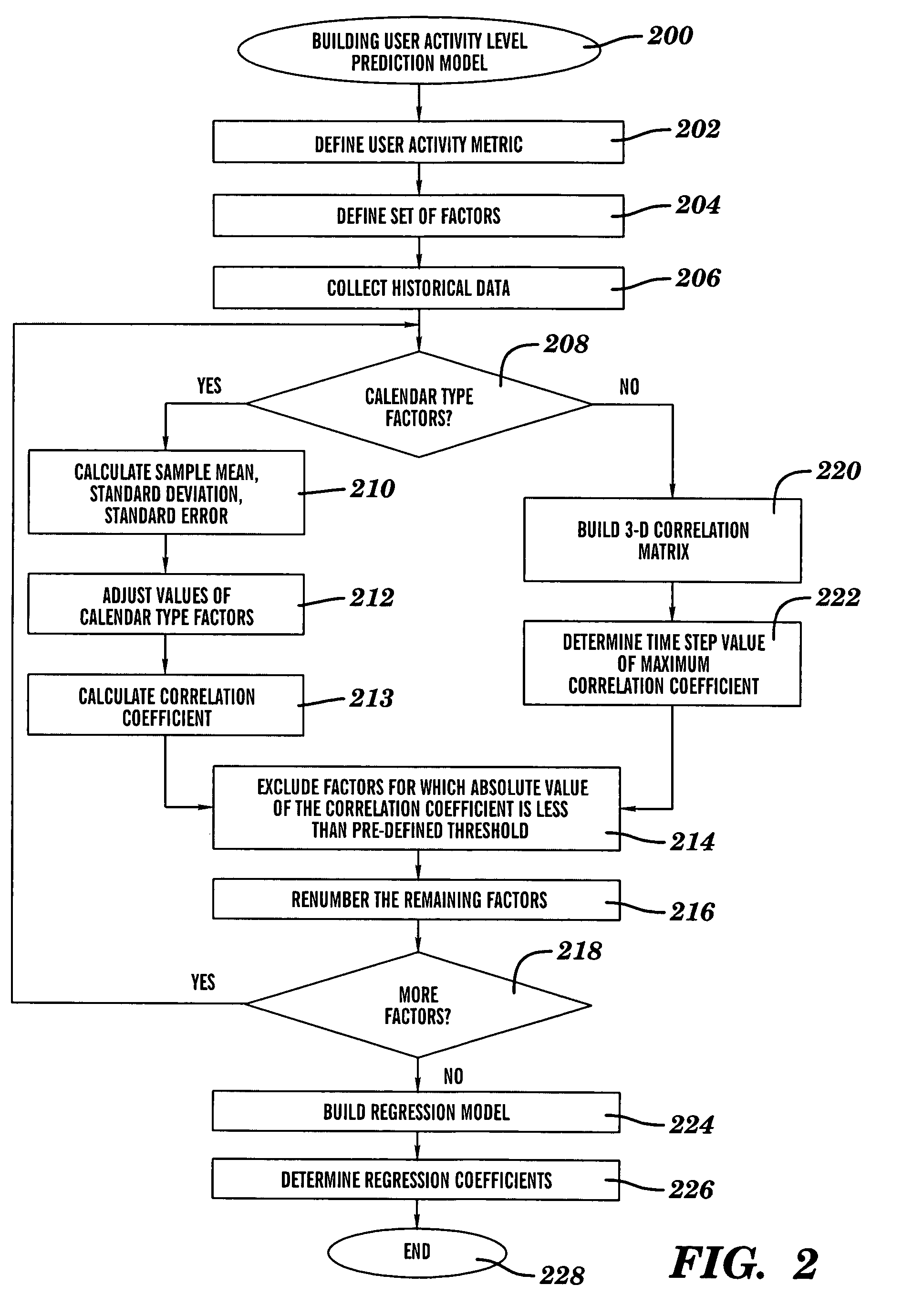 Method and system for predicting user activity levels associated with an application