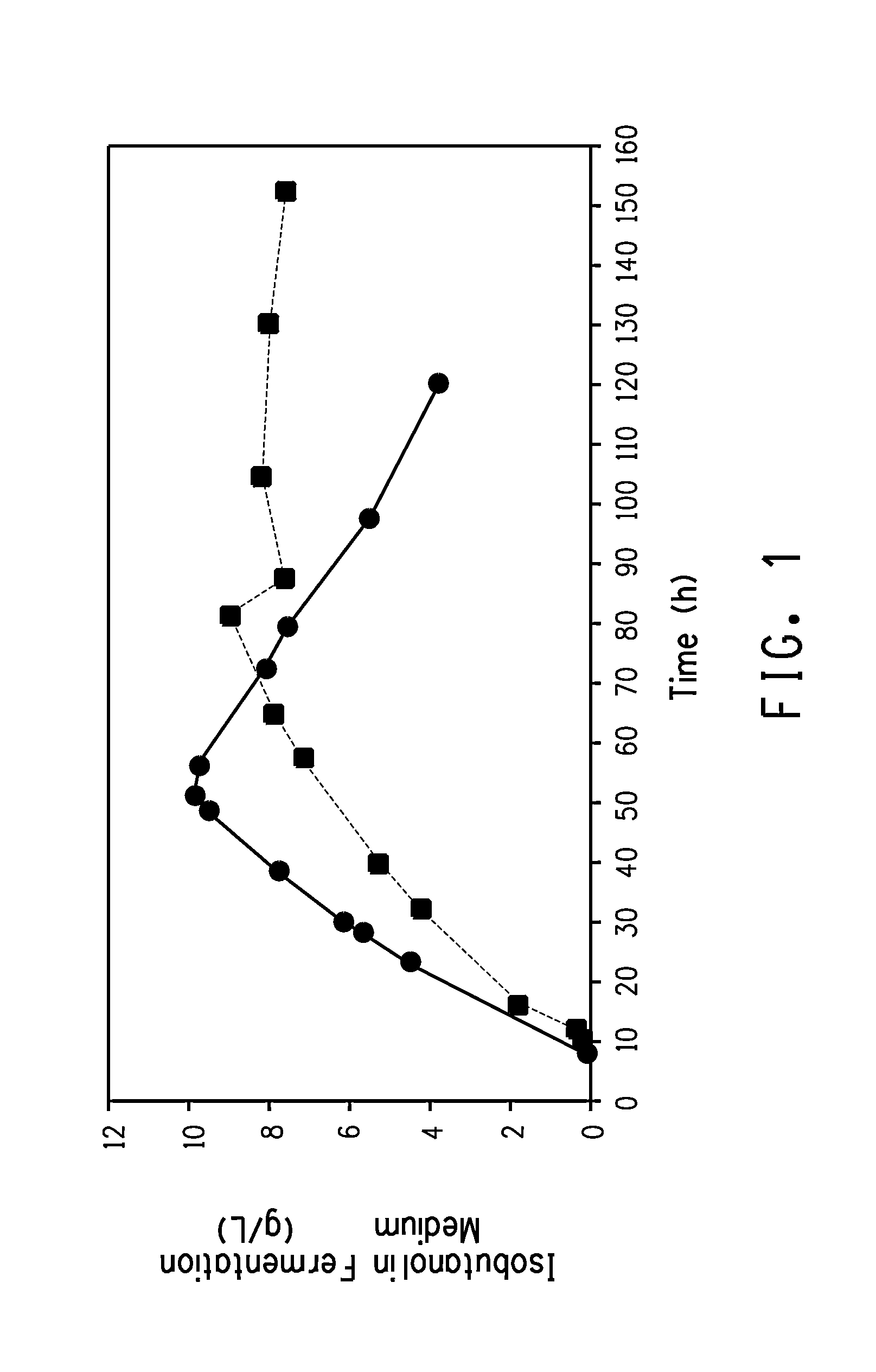 Method for producing butanol using two-phase extractive fermentation