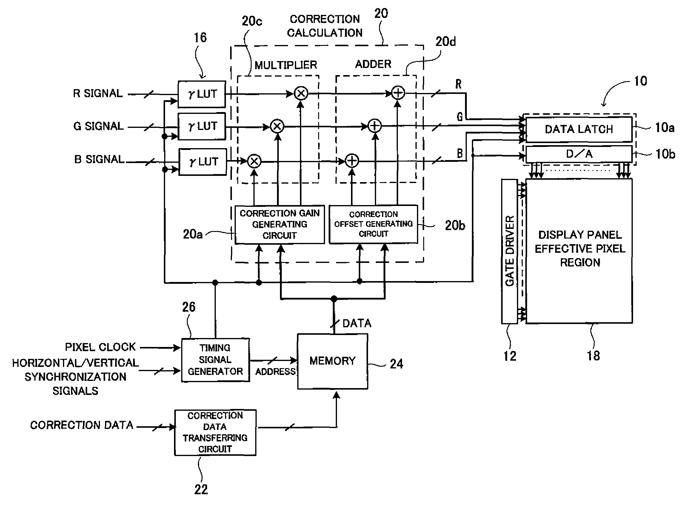 Brightness unevenness correction for OLED