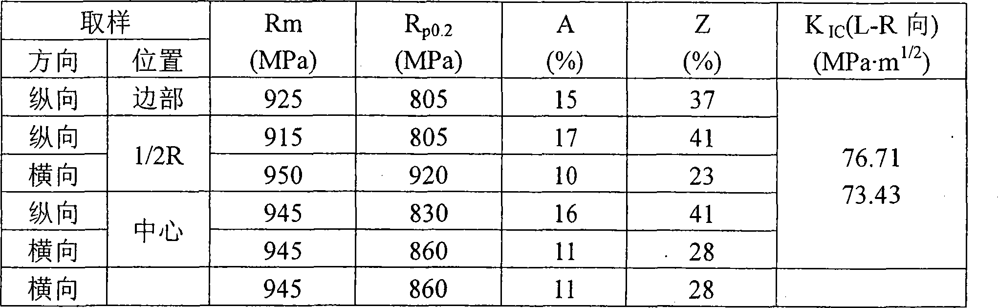 Method for processing Ti-6Al-4V titanium alloy large size bar material