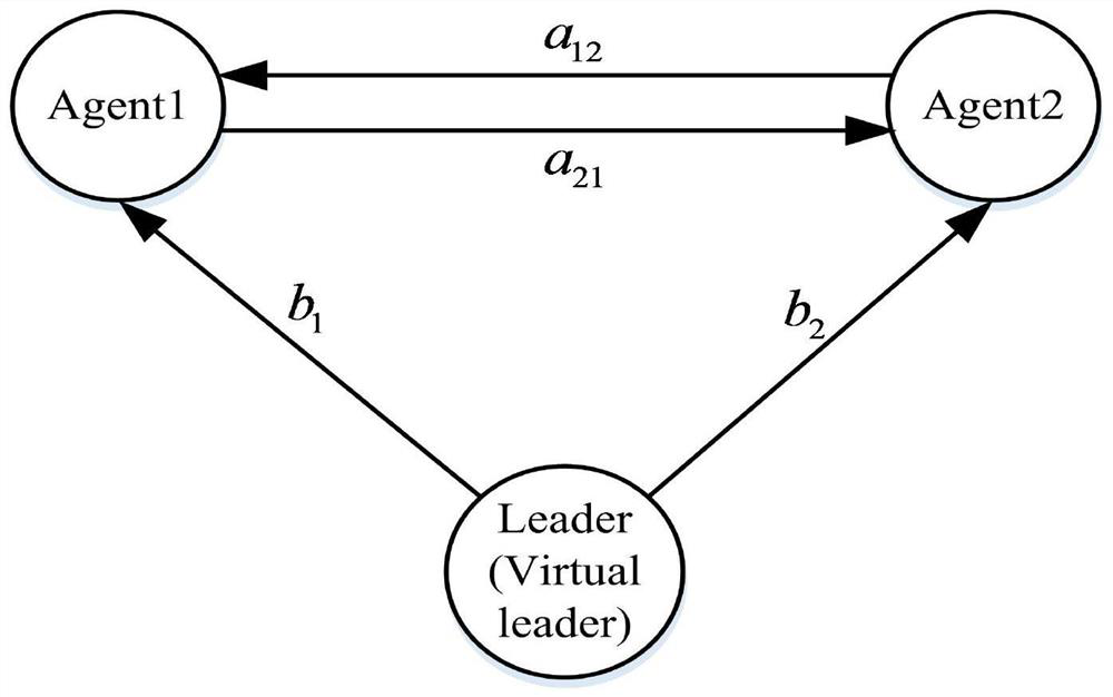 A Hierarchical Control Method for Island Microgrid Considering Communication Data Disturbance Under the Concept of CPS