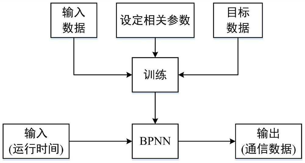 A Hierarchical Control Method for Island Microgrid Considering Communication Data Disturbance Under the Concept of CPS