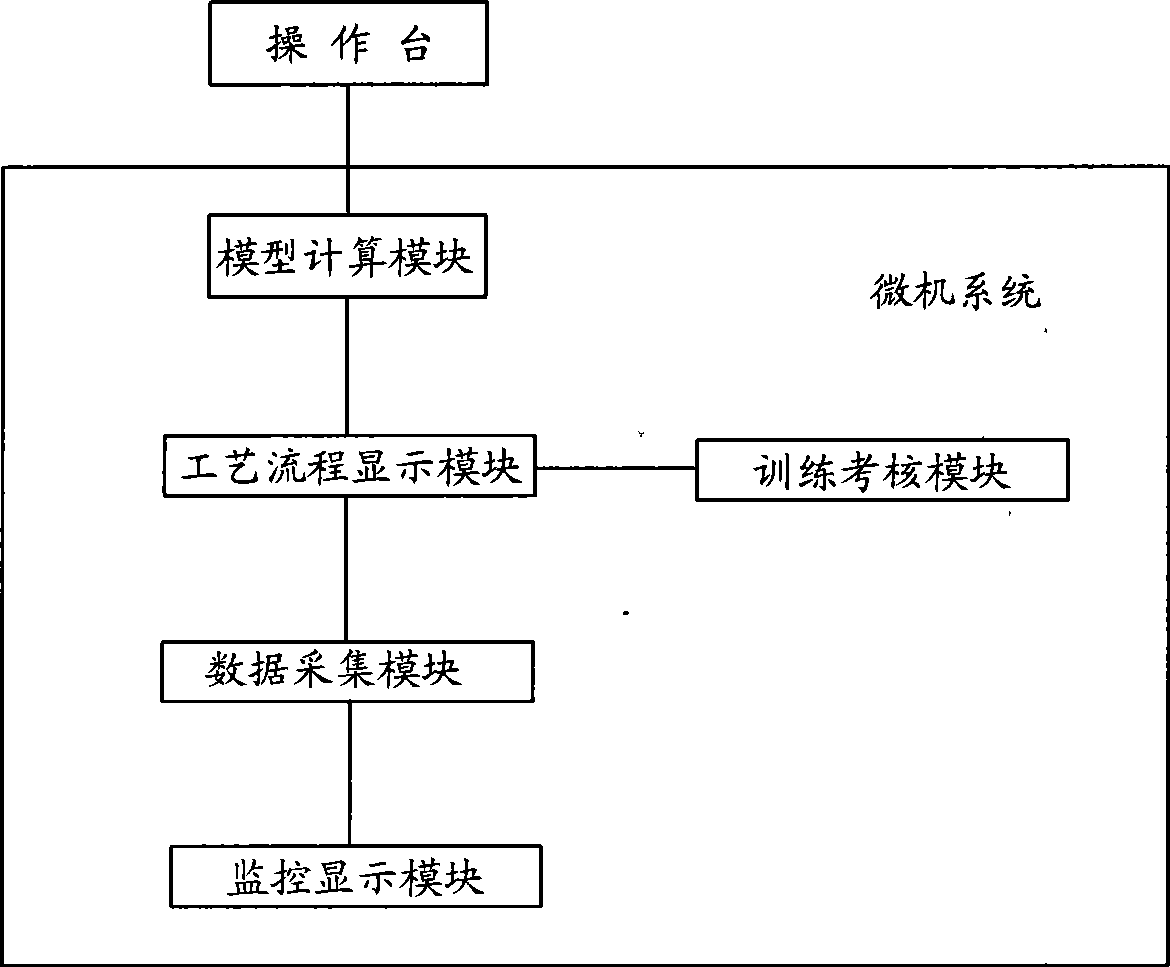 Analog simulation system for steel rolling skill training and assessment