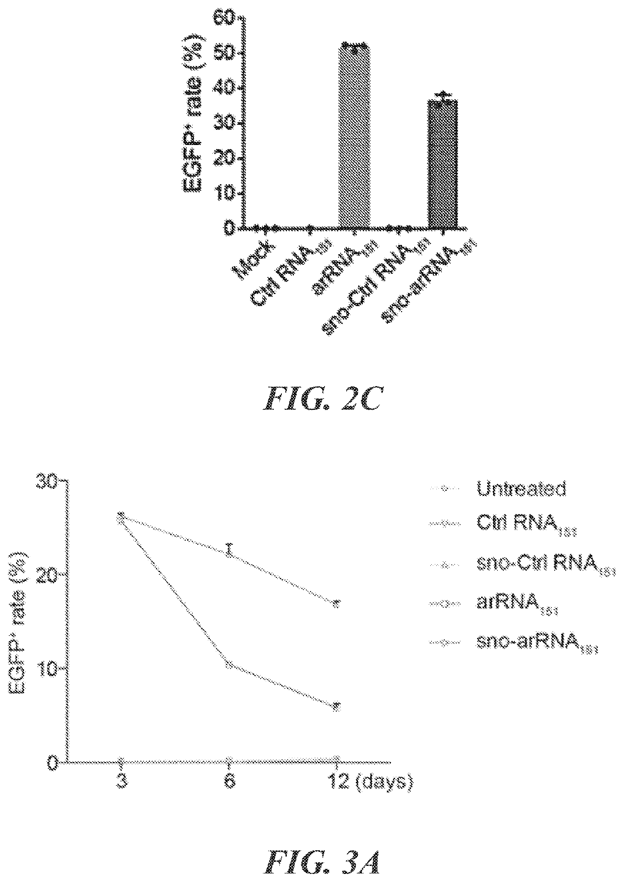 Targeted RNA editing by leveraging endogenous adar using engineered rnas