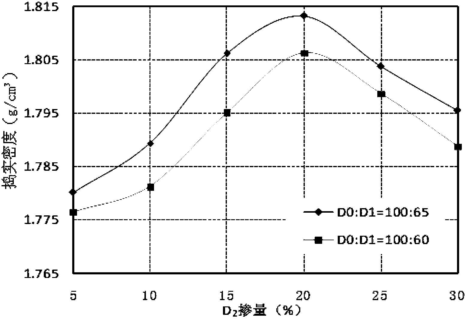 Design method for mixture ratio of lime-flyash stabilized crushed-stones based on mucilage theory