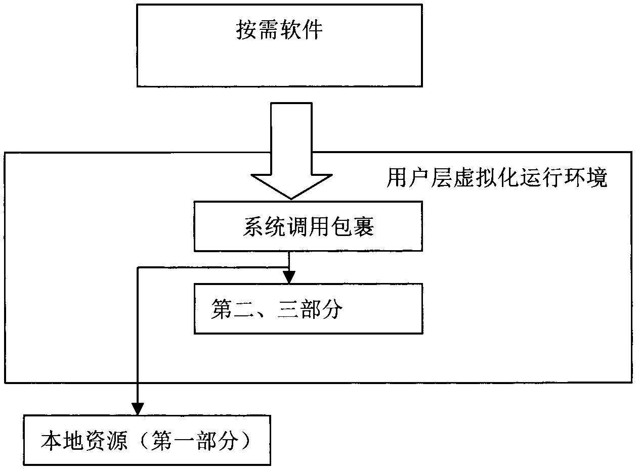 Method, system, server and client for remotely storing locally executed software