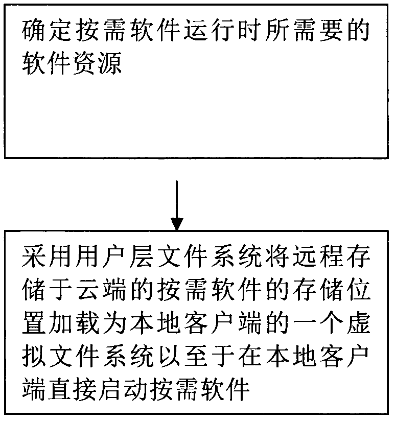 Method, system, server and client for remotely storing locally executed software