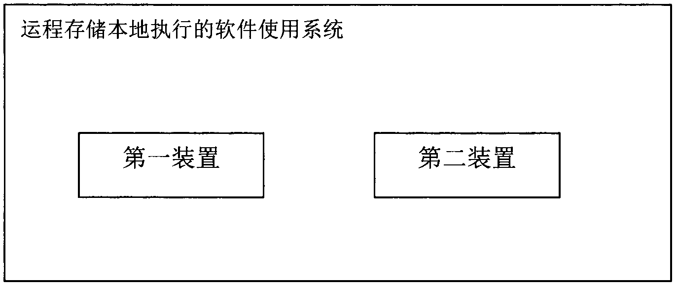 Method, system, server and client for remotely storing locally executed software