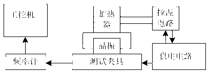 Detection method for frequency hopping changes of crystal oscillator