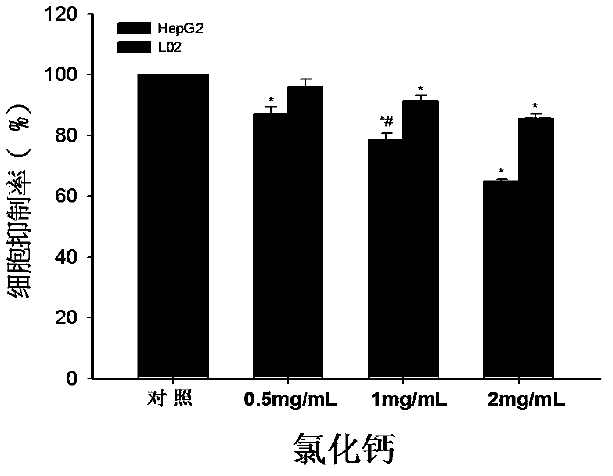 Compound for treatment of cancer