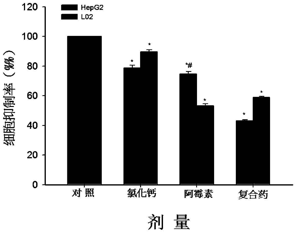 Compound for treatment of cancer