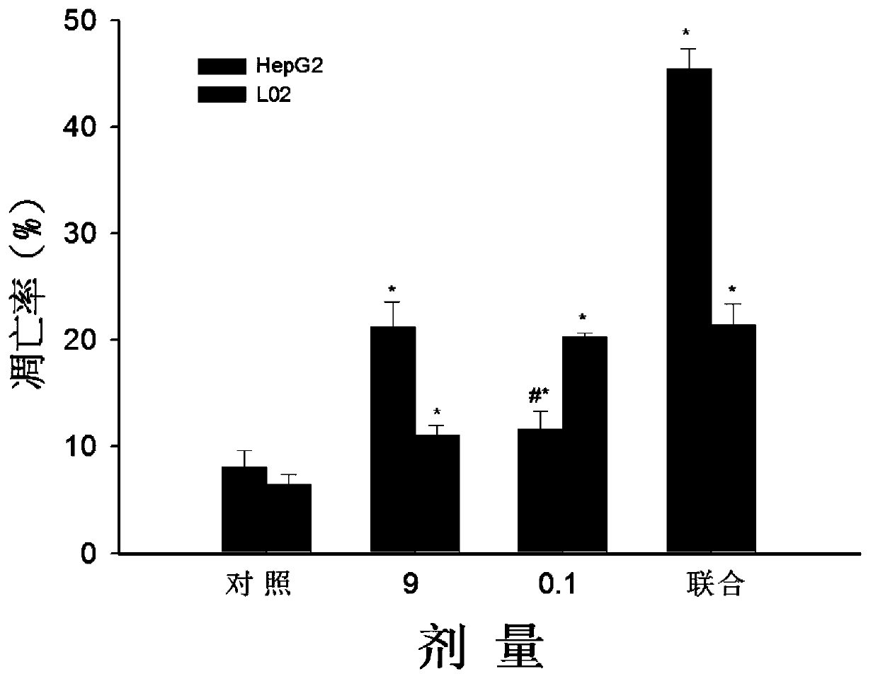 Compound for treatment of cancer