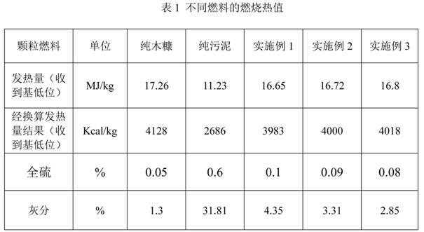 Environment-friendly biomass granular fuel and preparation method thereof