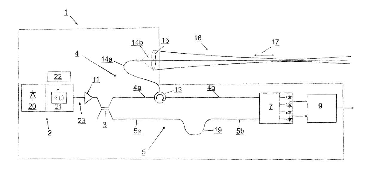 Stray-light tolerant lidar measurement system and stray-light tolerant lidar measurement method