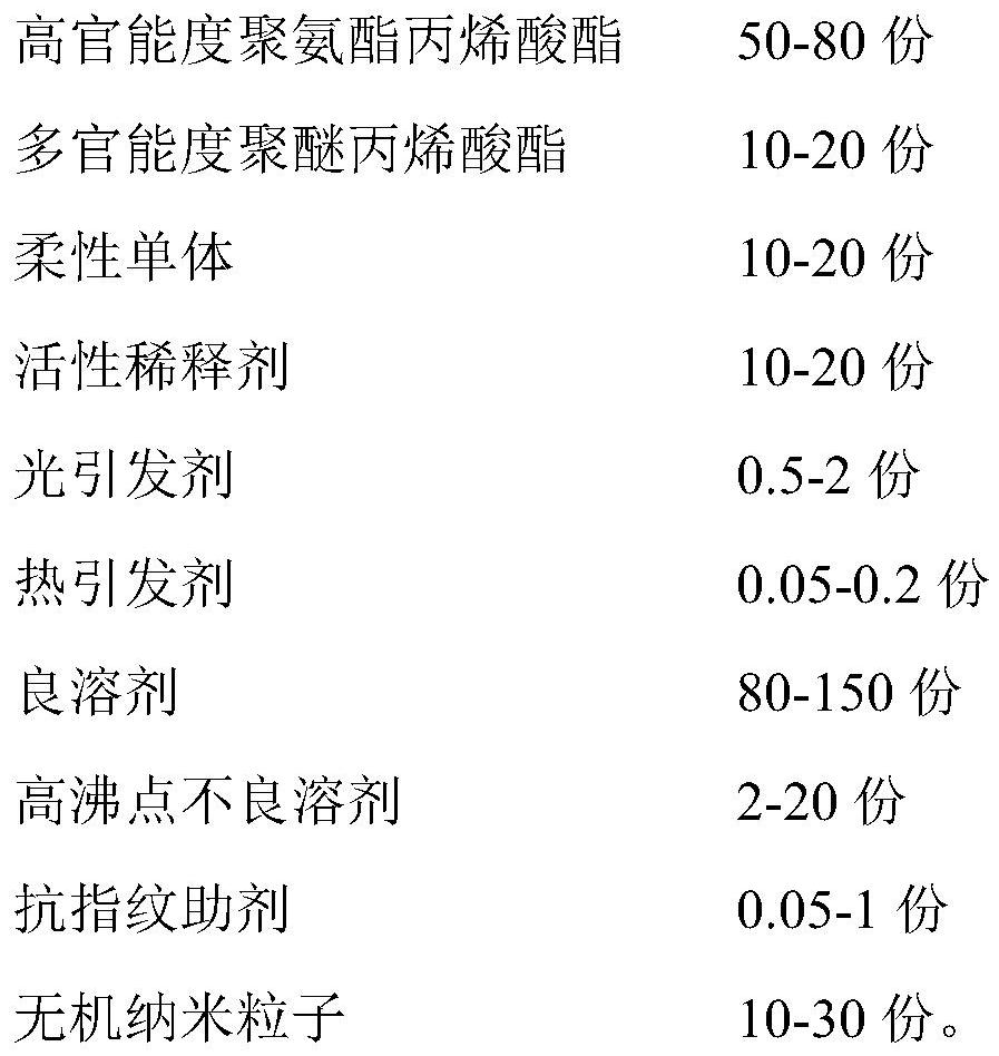 A preparation method of low-shrinkage, high-hardness, high-wear-resistant transparent polyimide hardened film