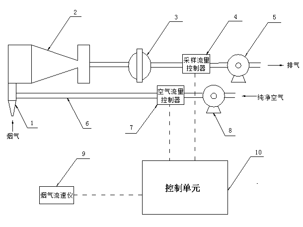 Smoke constant speed constant current sampling device and method