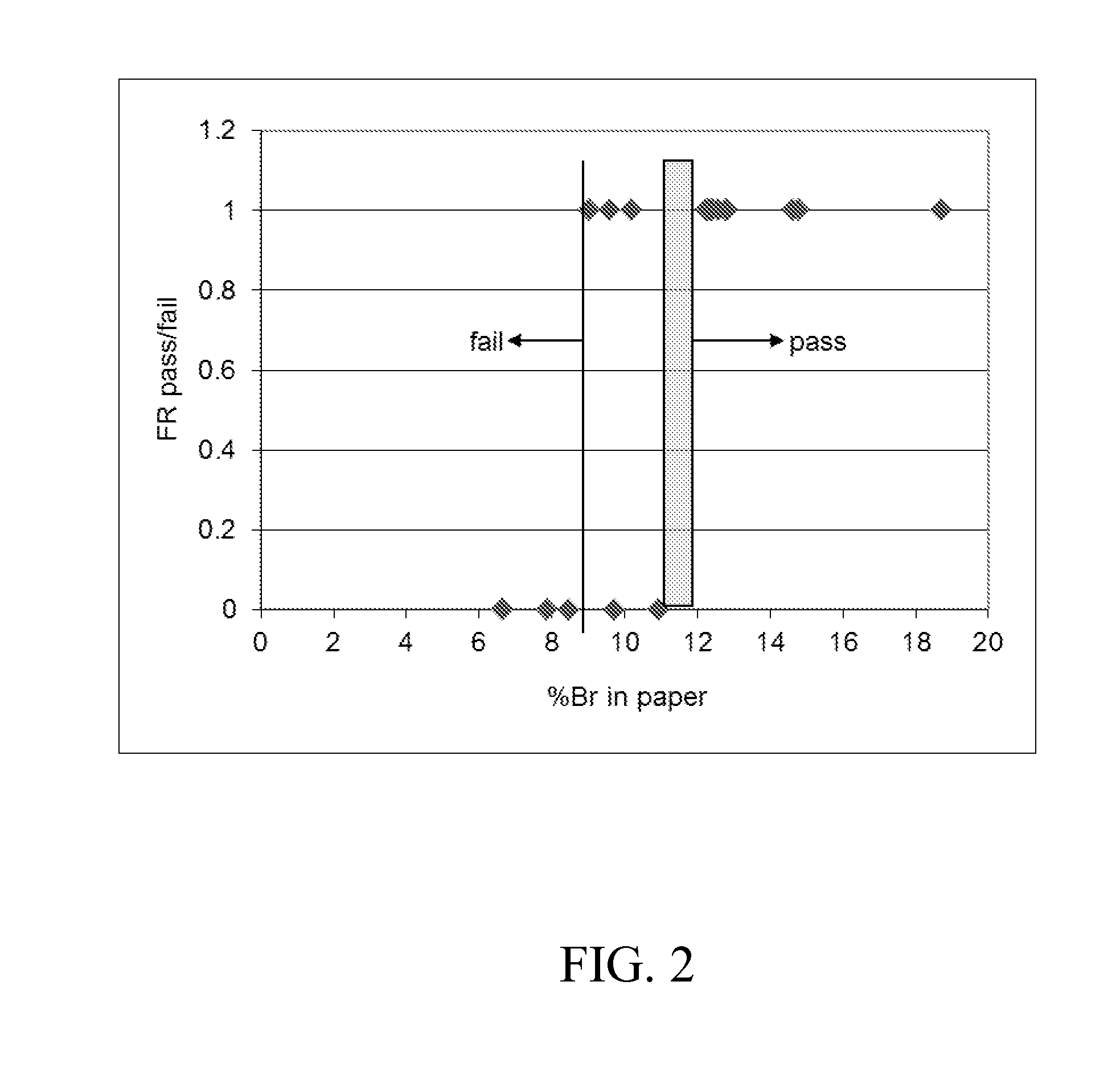 Flame-retarding oligomeric brominated urethane compositions