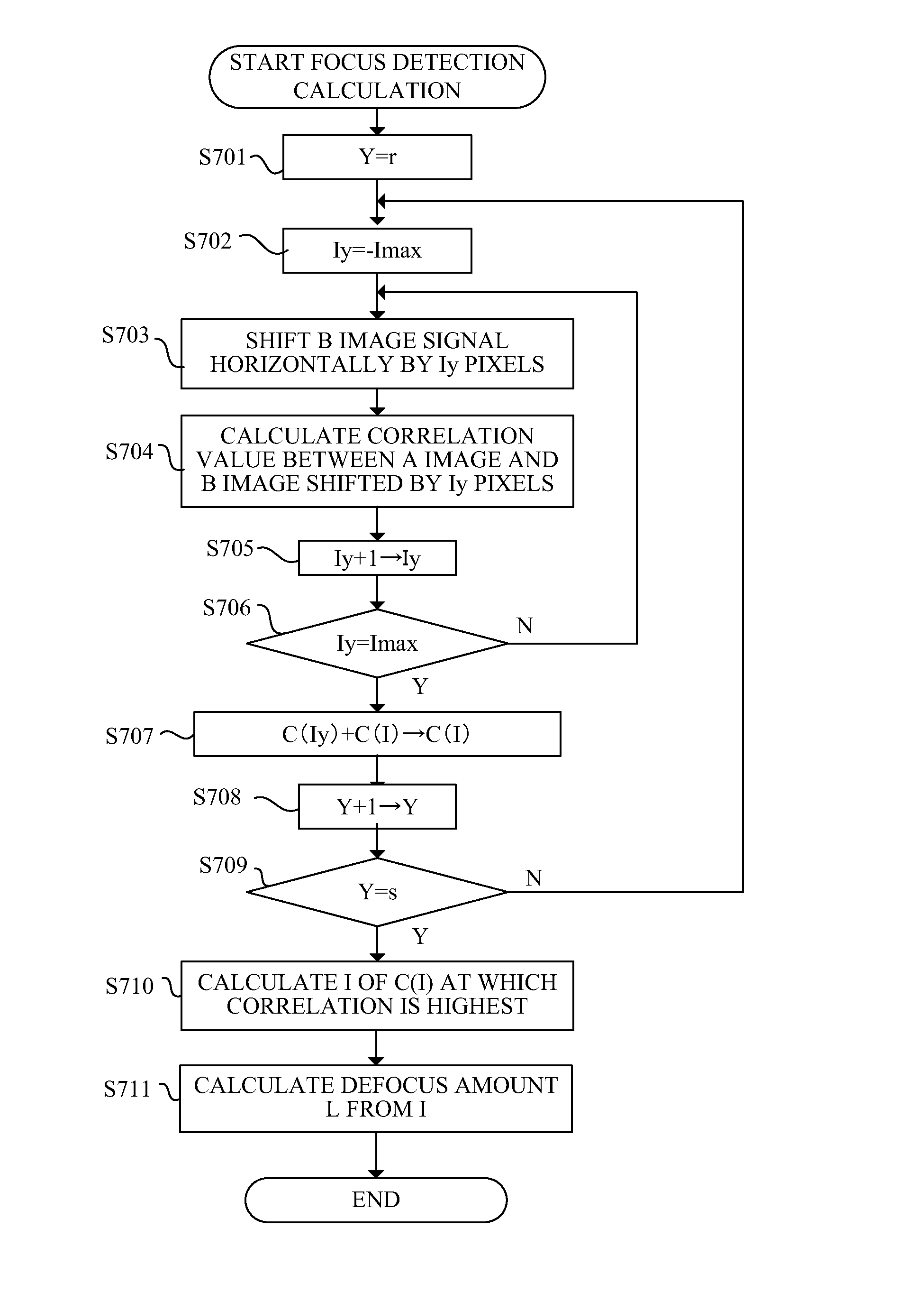 Image pickup apparatus and focus detection method