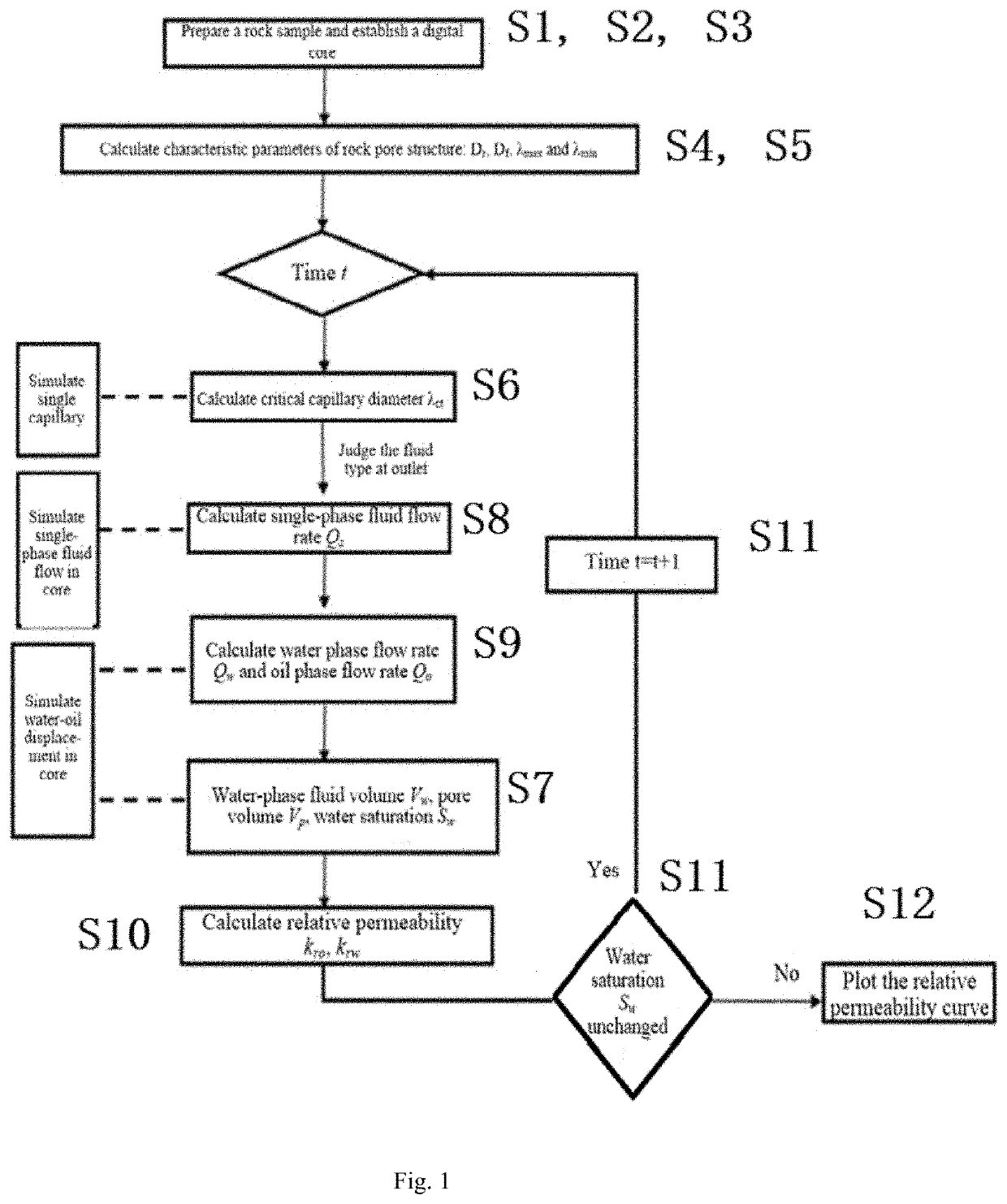 Digital imaging technology-based method for calculating relative permeability of tight core