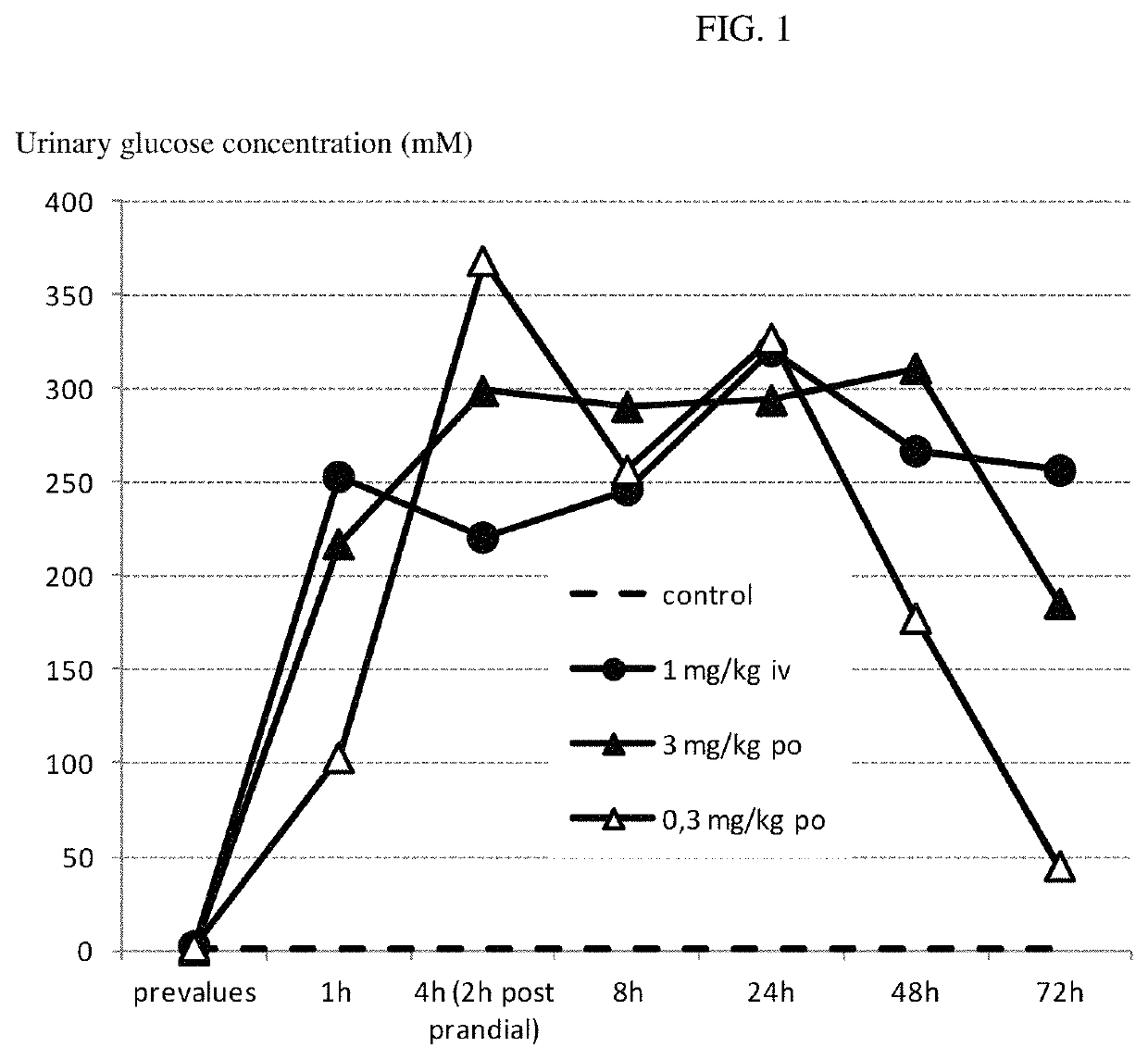 Treatment of metabolic disorders in equine animals