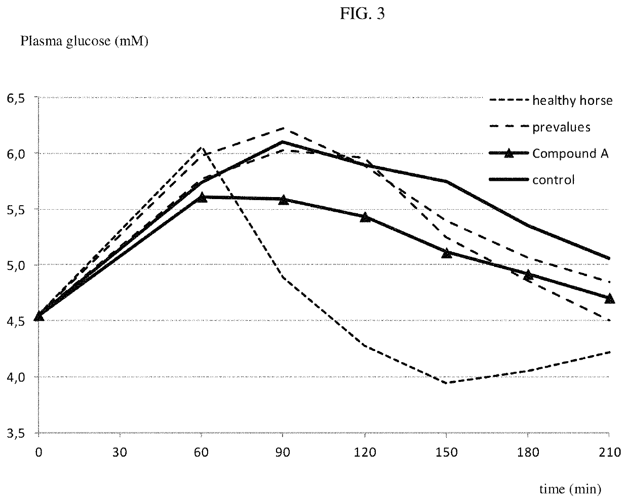 Treatment of metabolic disorders in equine animals