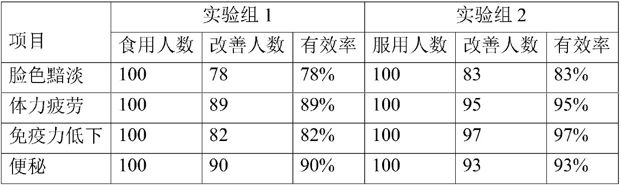 Donkey milk tablet for enhancing immunity and preparation method thereof