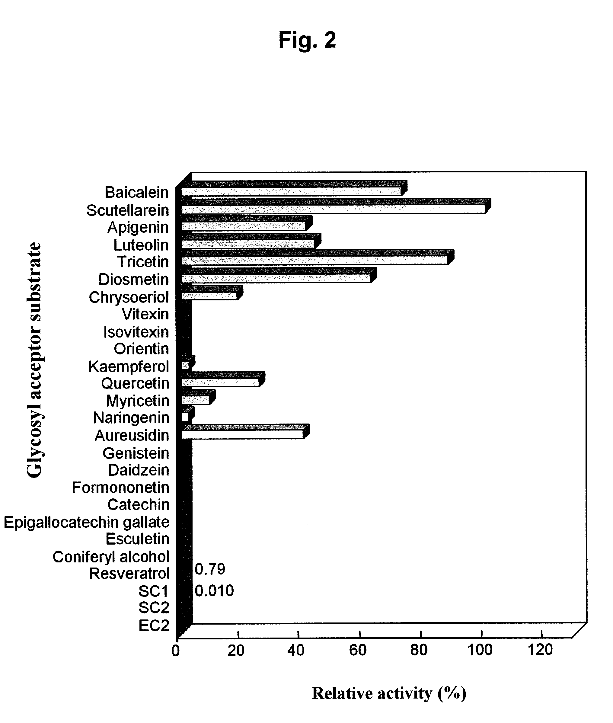 Polynucleotide encoding UDP-glucuronyl transferase