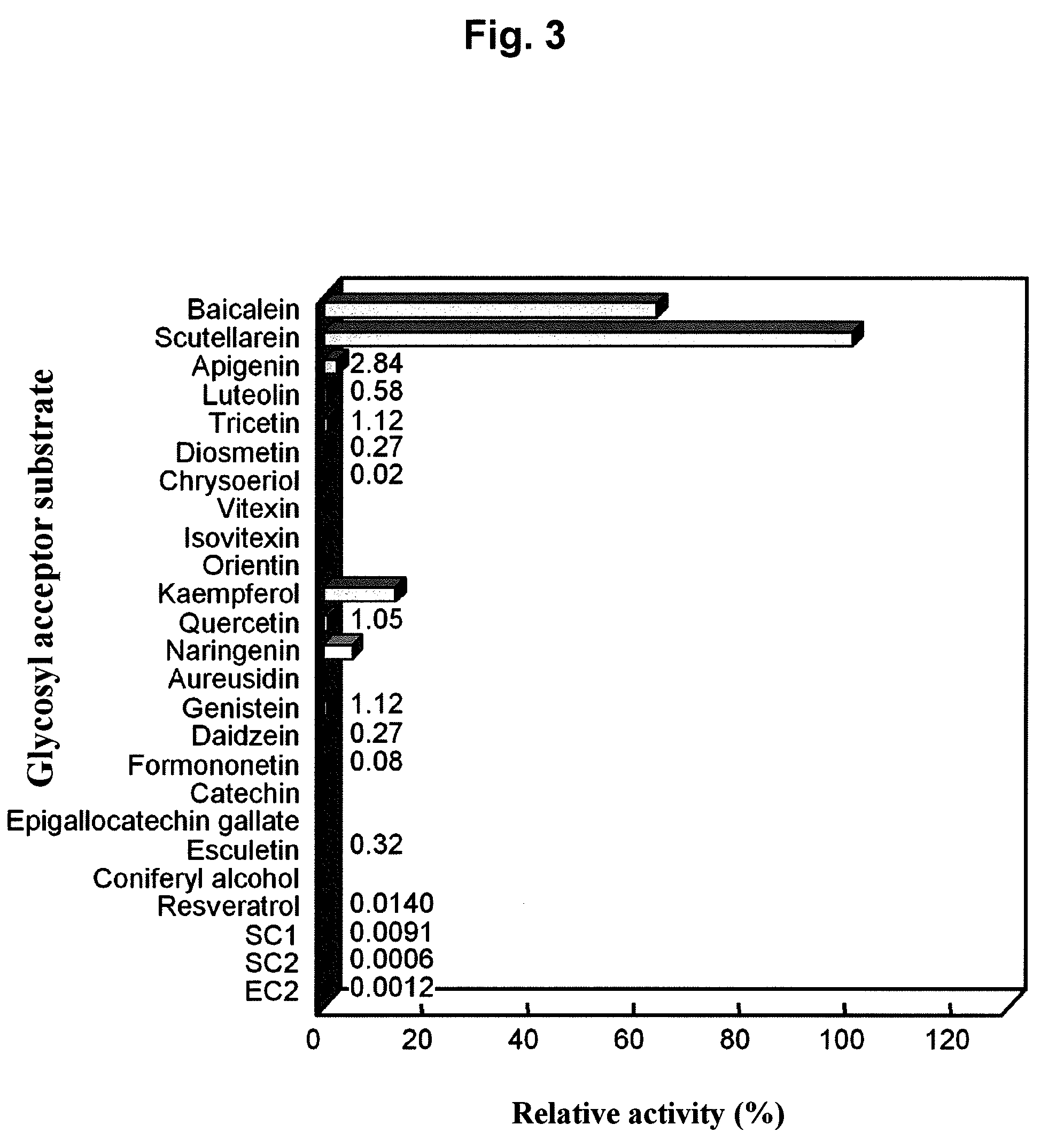 Polynucleotide encoding UDP-glucuronyl transferase