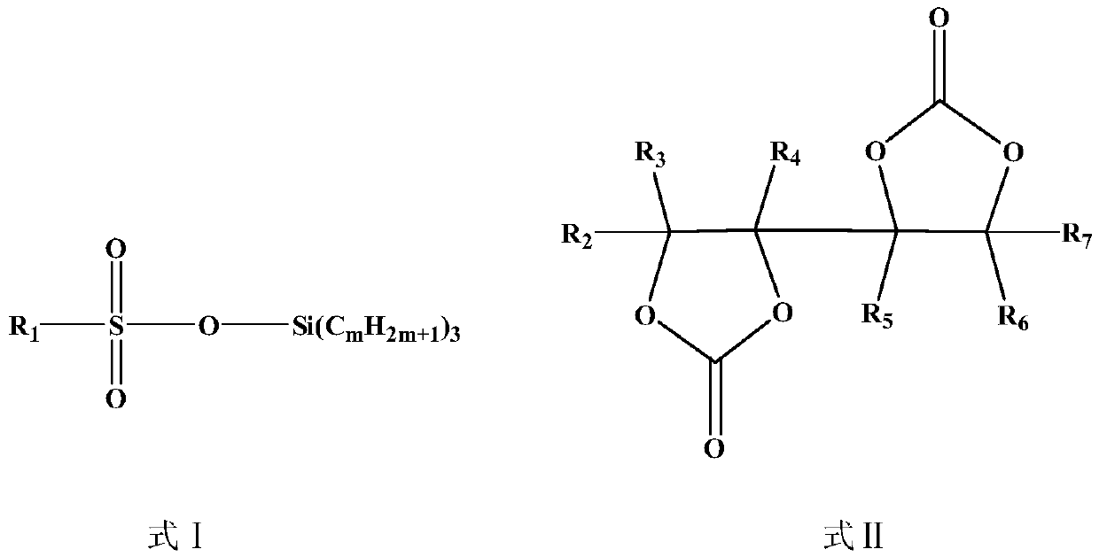 Lithium-ion battery non-aqueous electrolyte and lithium-ion battery