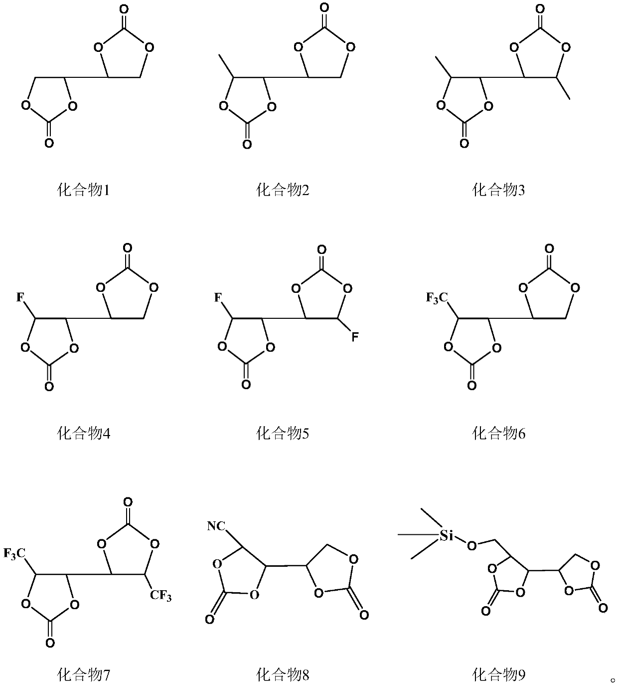 Lithium-ion battery non-aqueous electrolyte and lithium-ion battery