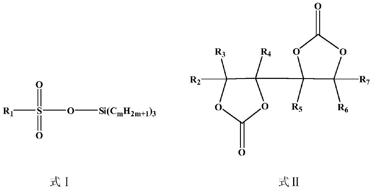 Lithium-ion battery non-aqueous electrolyte and lithium-ion battery