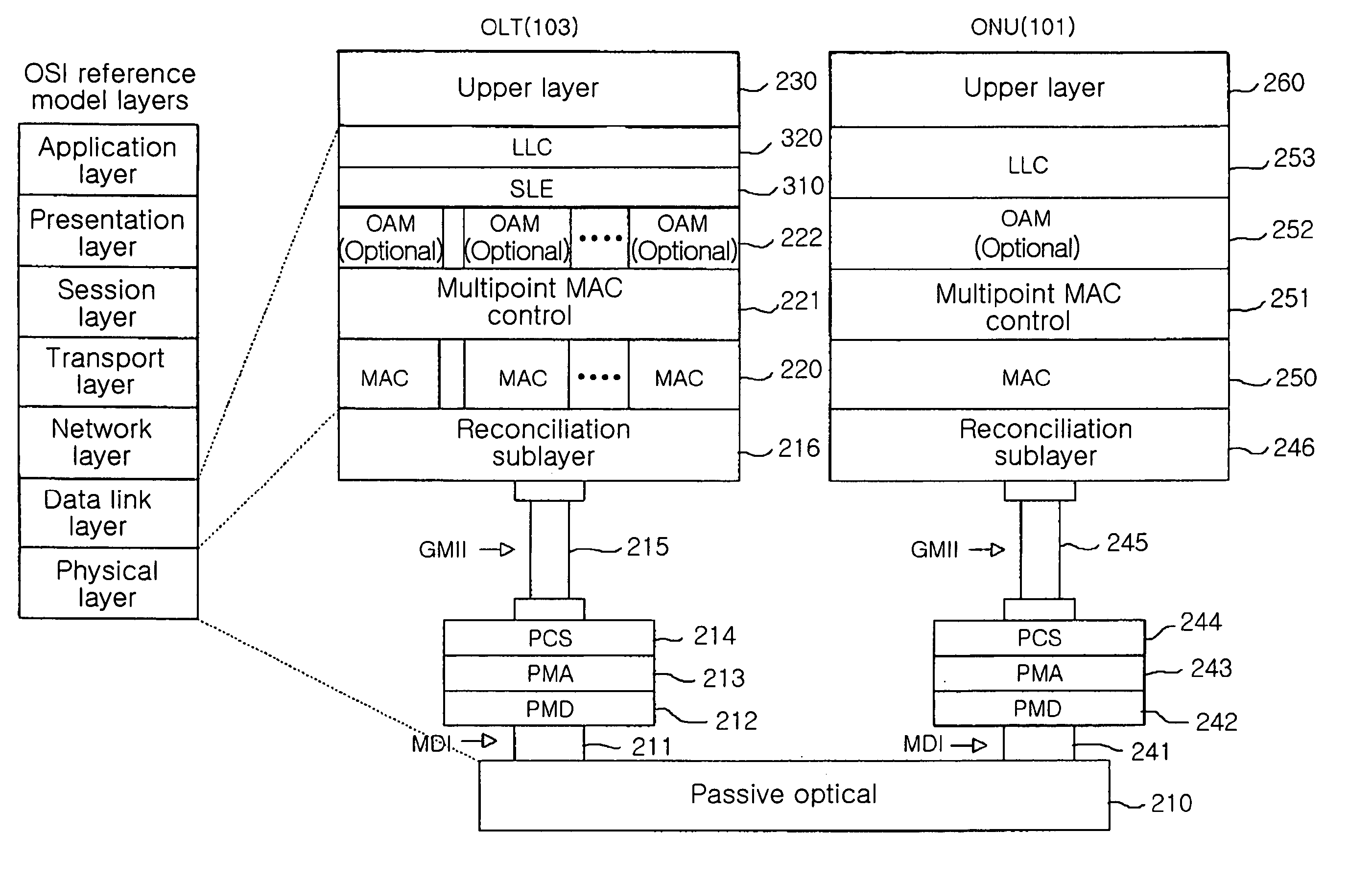 Shared LAN emulation method and apparatus having VLAN recognition and LLID management functions on EPON