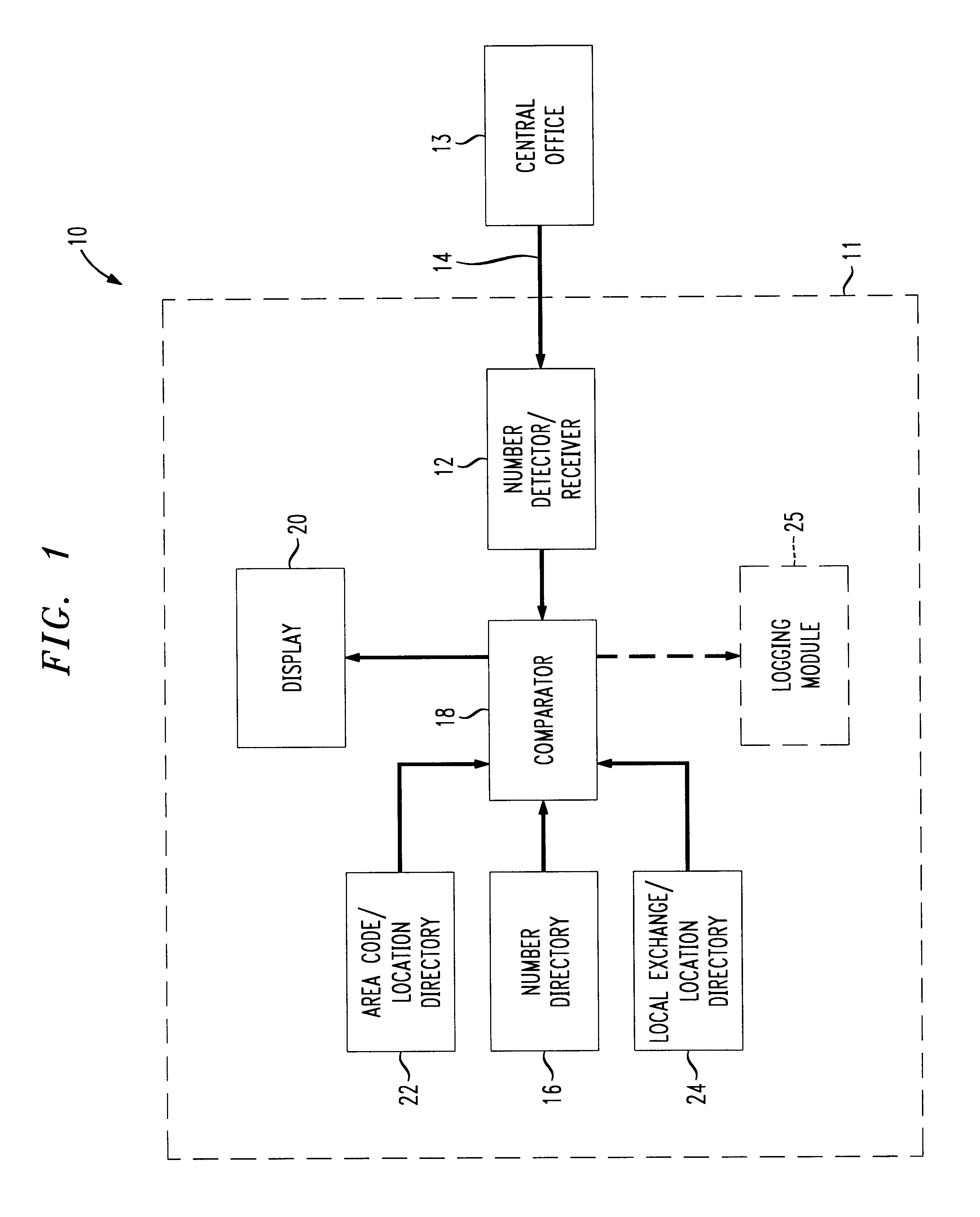 Caller ID equipment which displays location of caller