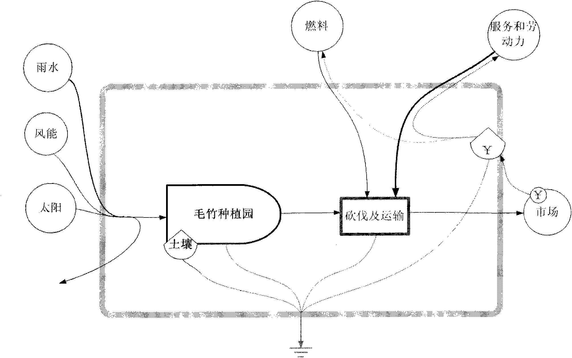 Ecological economy evaluation method for industrial system