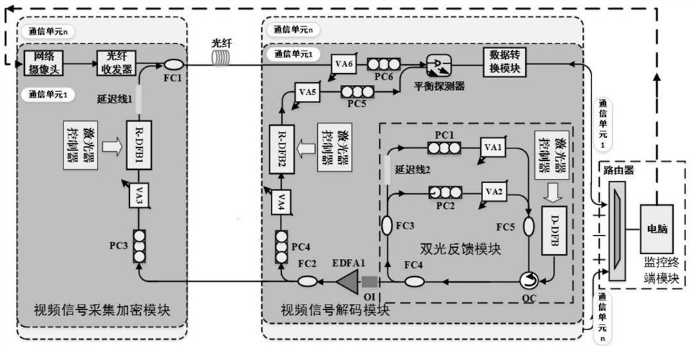 A video surveillance system