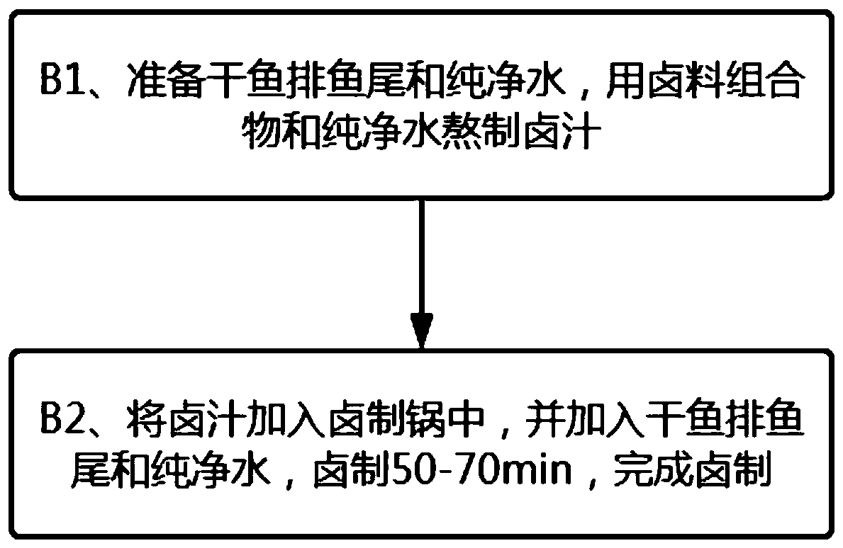 Marinade formula for instant fish steak fishtail product and use method thereof