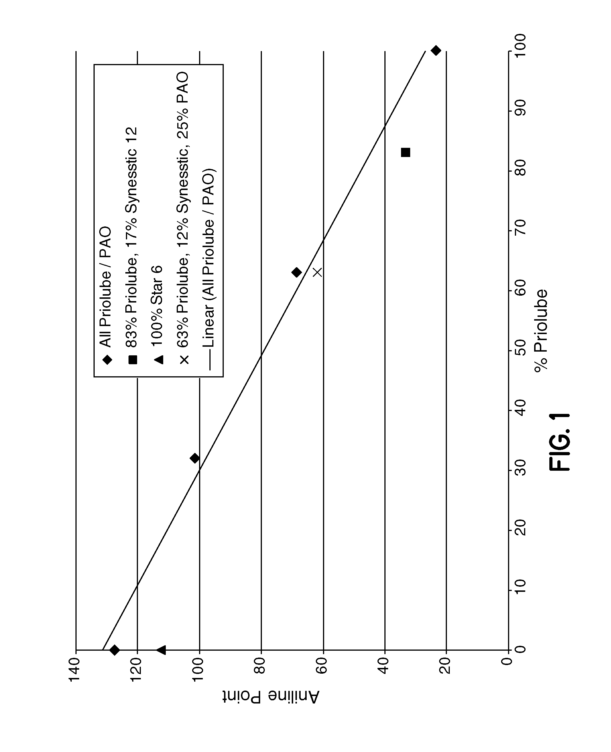 Lubricant for preventing and removing carbon deposits in internal combustion engines