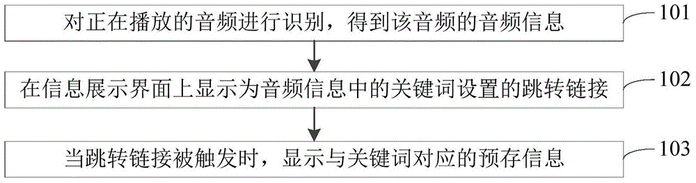 Audio information recognition method and device