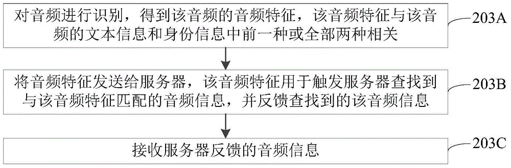 Audio information recognition method and device