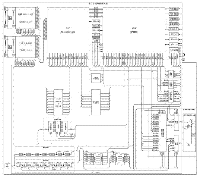 TDMOW serial bus structure of distributed oscillograph and encoding method