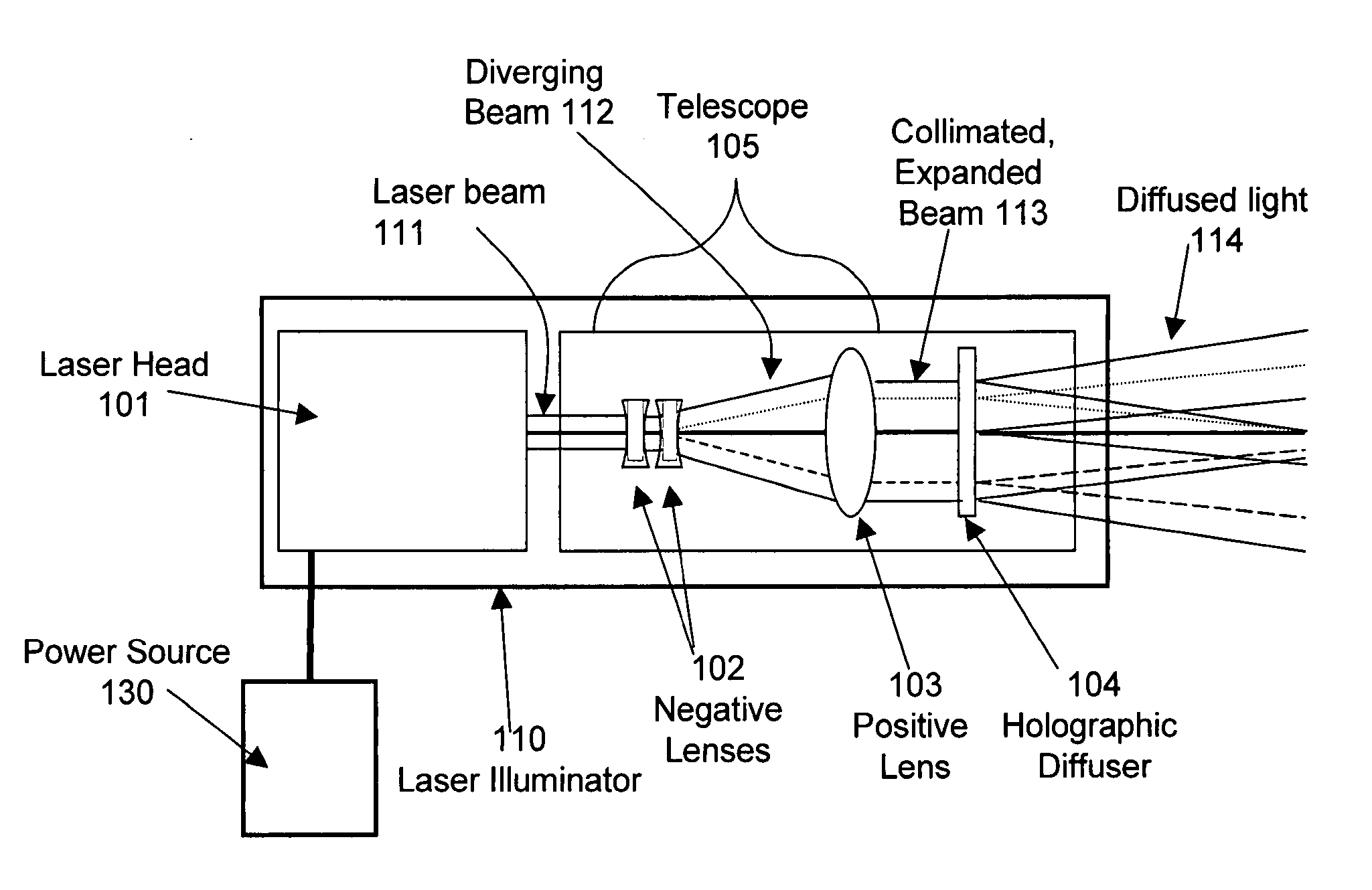 Extended source laser illuminator