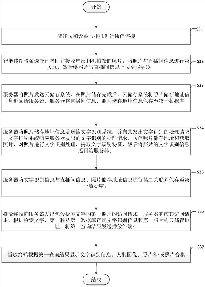 A photo live broadcast system and method with text recognition