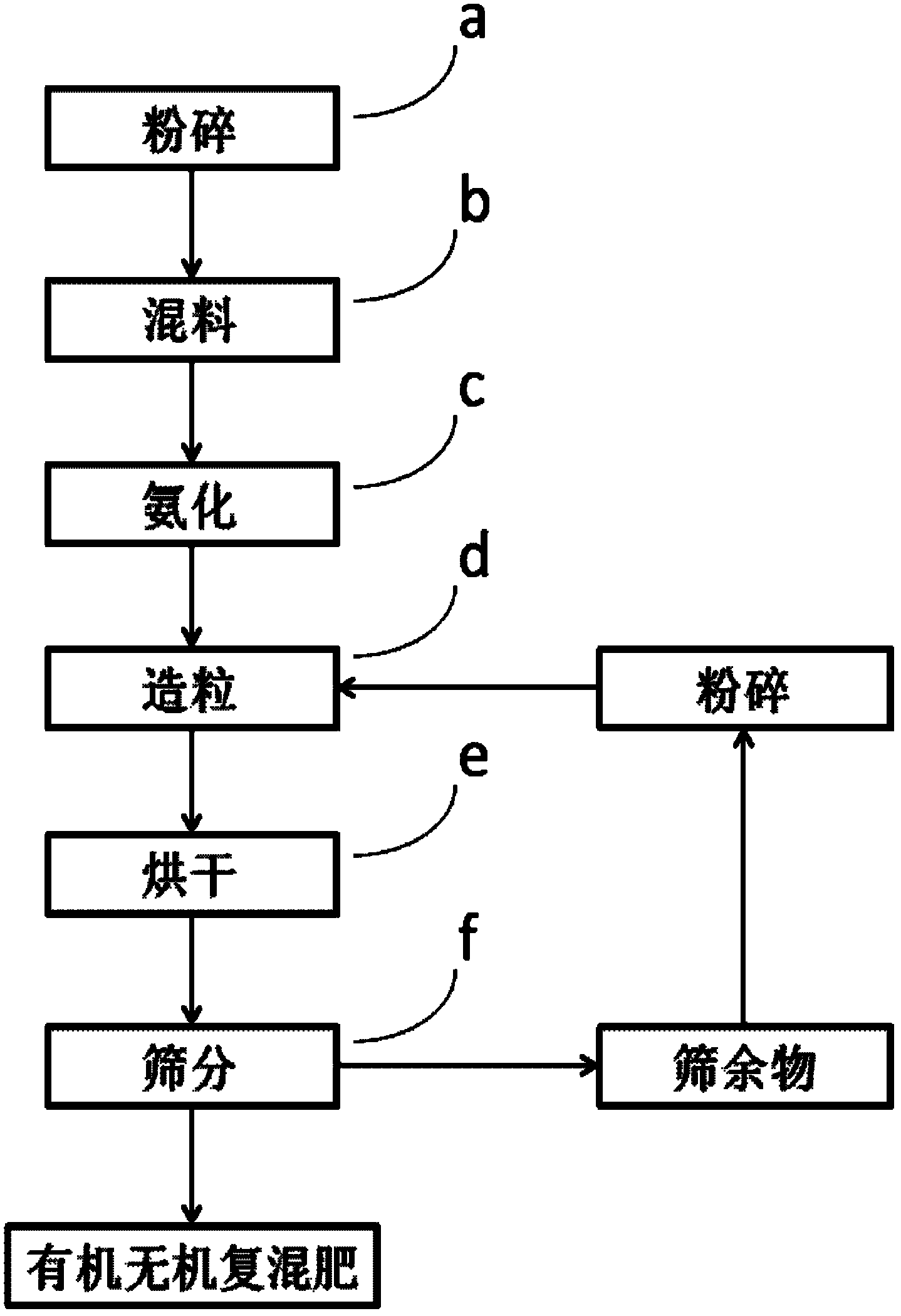 Method for making organic-inorganic compound fertilizer by composting municipal sludge