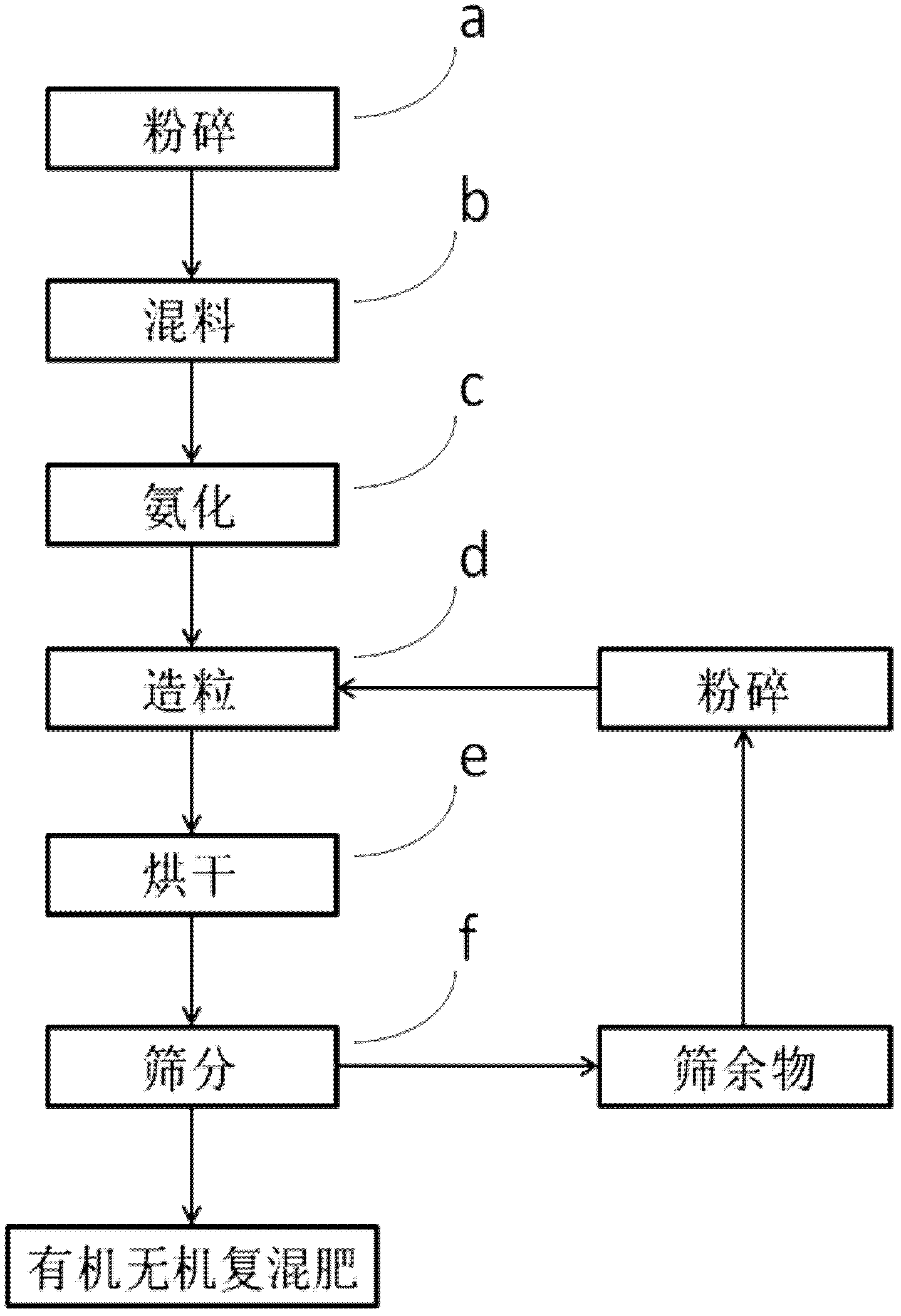 Method for making organic-inorganic compound fertilizer by composting municipal sludge